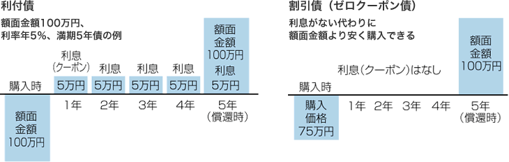 f:id:oruka199665:20170311151019g:plain f:id:oruka199665:20170311151019g:plain