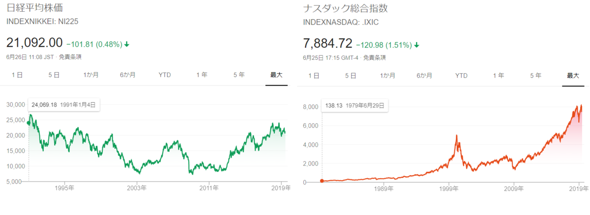 f:id:oruka199665:20190626113232p:plain