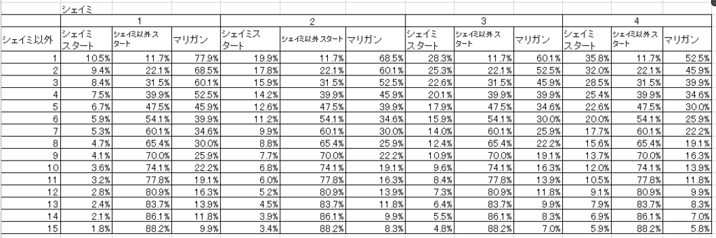 ポケモンカードでシェイミスタートになる確率 心にプリチケをしのばせて ポケモンカードでシェイミスタートになる確率 心にプリチケをしのばせて