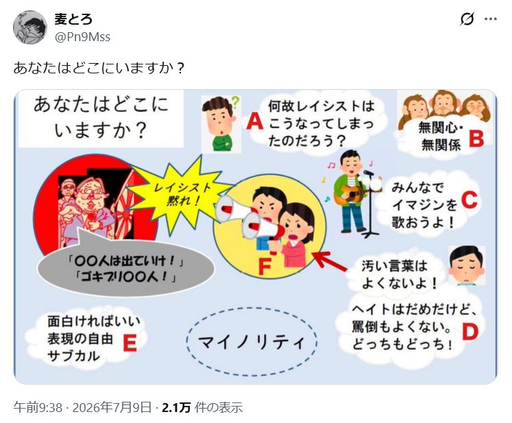 あなたはどこにいますか？