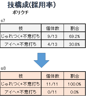 雑談 S7 S8におけるメガクチートの型 ポリクチ ラティクチ 正解はひとつじゃない