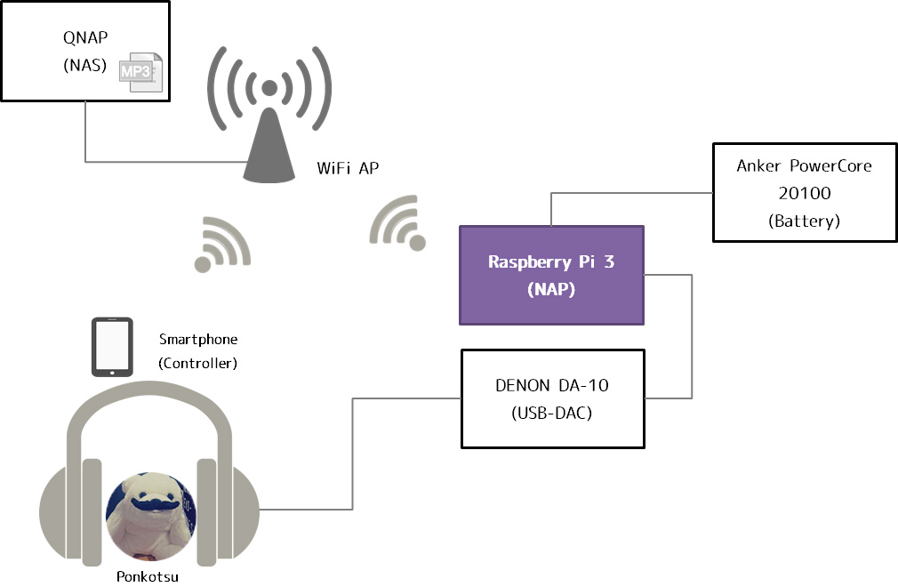 f:id:osa030:20160816212342j:plain f:id:osa030:20160816212342j:plain