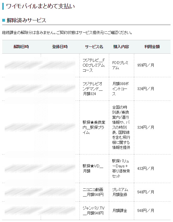 Y Mobileの ワイモバイルまとめて支払い コンテンツの解約 初老のボケ防止日記 Y Mobileの ワイモバイルまとめて支払い コンテンツの解約 初老のボケ防止日記
