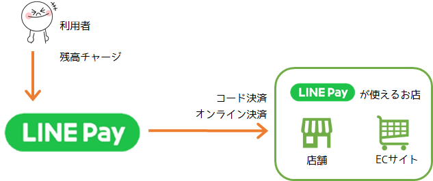 f:id:osa030:20190613110320p:plain f:id:osa030:20190613110320p:plain