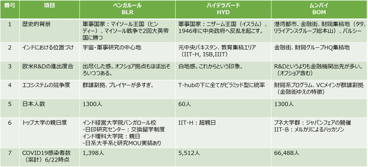 f:id:osadaken:20200705222023p:plain