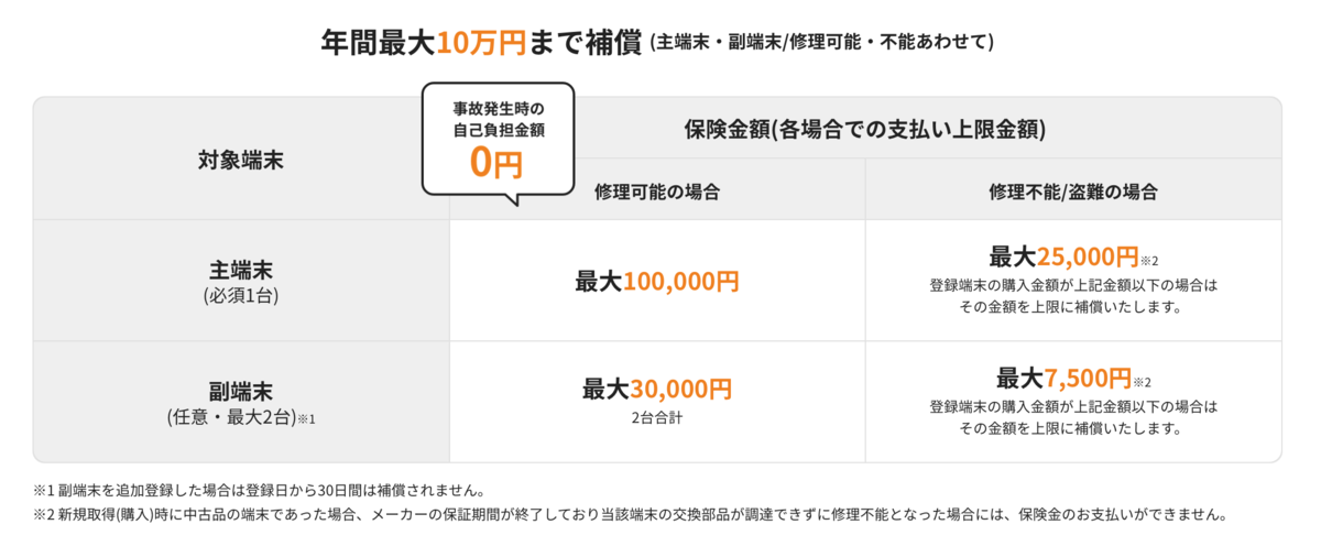 f:id:osagoto:20211024204926p:plain