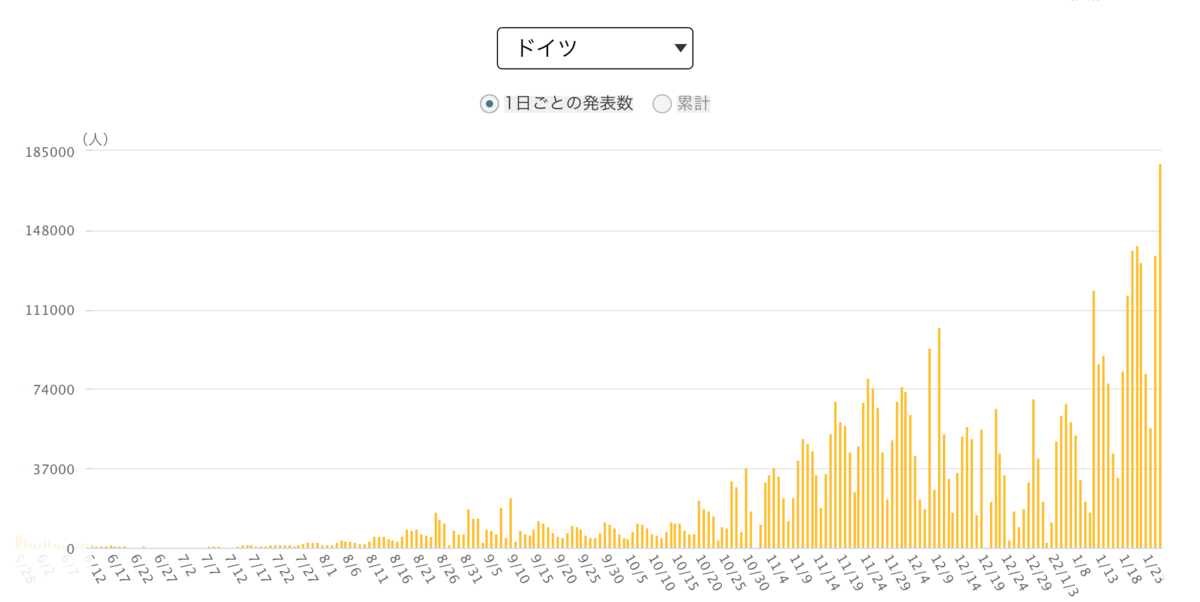 f:id:osagoto:20220126211132p:plain