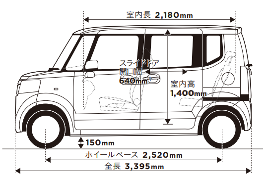 軽自動車で2x4材を持って帰る方法