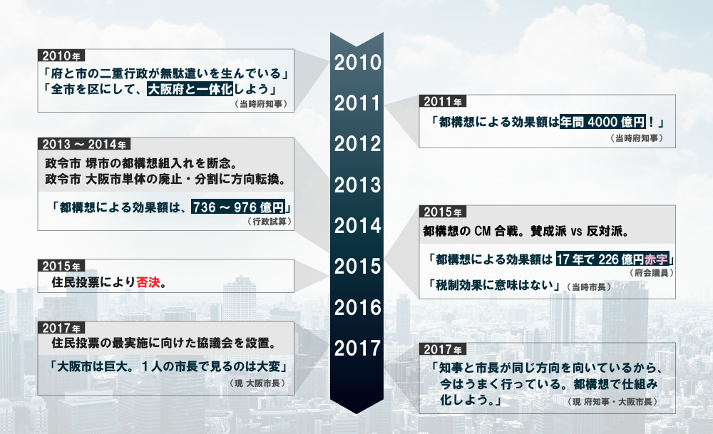 f:id:osaka_201904:20190331162636p:plain f:id:osaka_201904:20190331162636p:plain