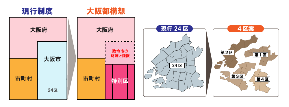 f:id:osaka_201904:20190331162804p:plain f:id:osaka_201904:20190331162804p:plain