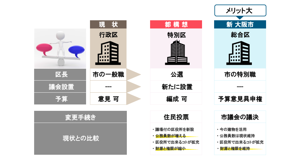 f:id:osaka_201904:20190331165611p:plain f:id:osaka_201904:20190331165611p:plain