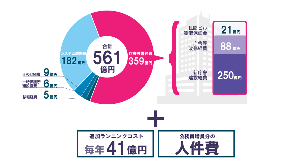 f:id:osaka_201904:20190331165948p:plain f:id:osaka_201904:20190331165948p:plain