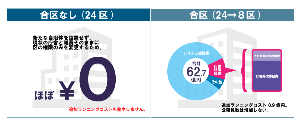 f:id:osaka_201904:20190331170017p:plain f:id:osaka_201904:20190331170017p:plain
