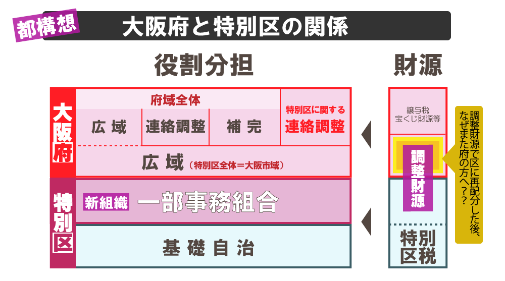 f:id:osaka_201904:20190331201846p:plain f:id:osaka_201904:20190331201846p:plain
