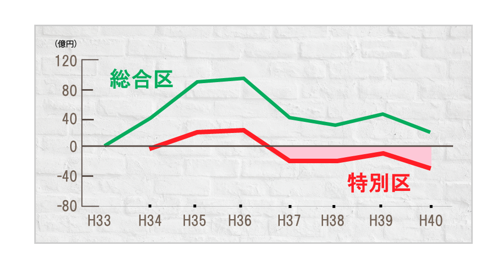 f:id:osaka_201904:20190331202533p:plain f:id:osaka_201904:20190331202533p:plain