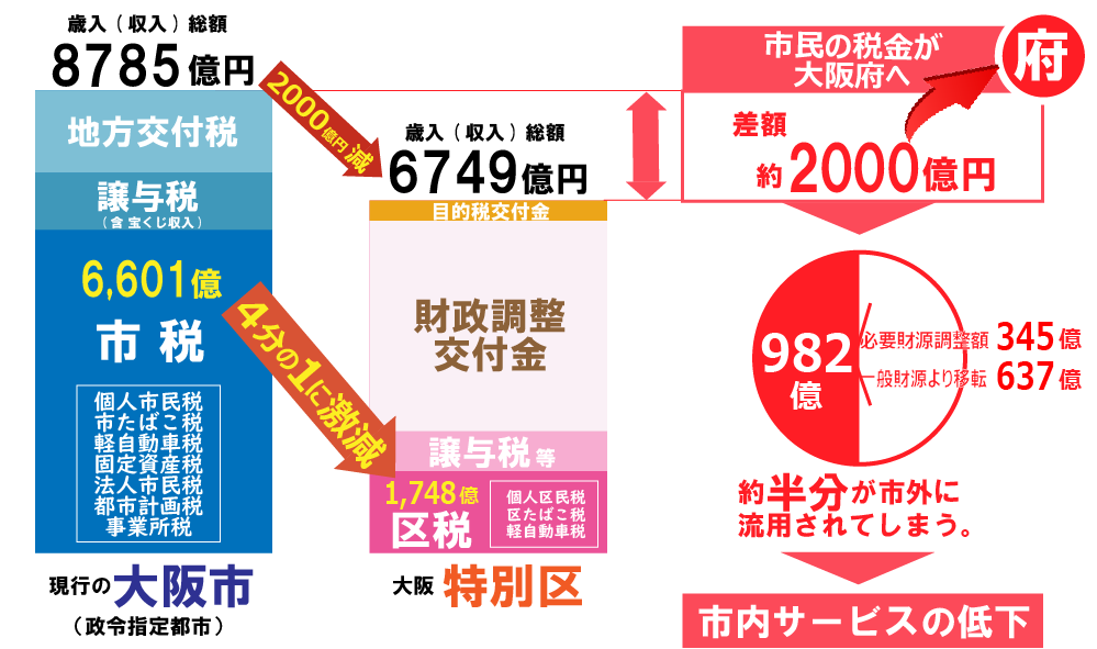 f:id:osaka_201904:20190331202725p:plain f:id:osaka_201904:20190331202725p:plain