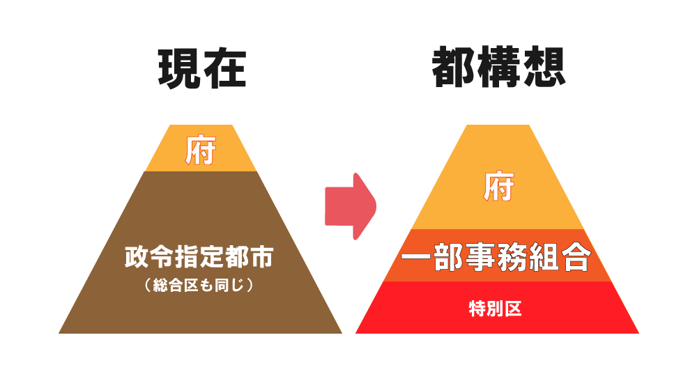 f:id:osaka_201904:20190331203129p:plain f:id:osaka_201904:20190331203129p:plain