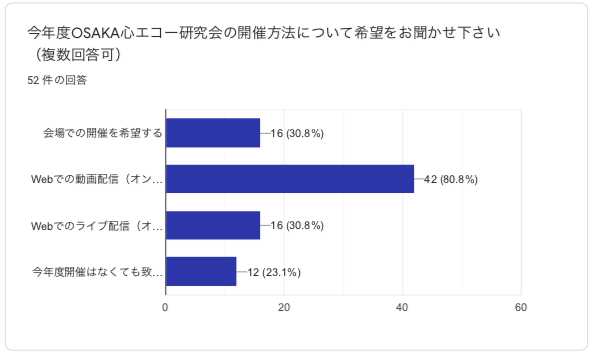 f:id:osakacvecho:20200529162209p:plain
