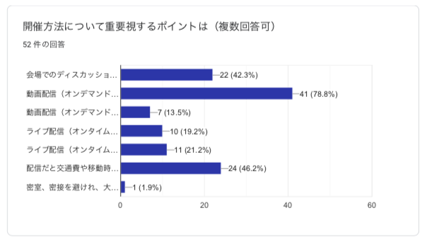f:id:osakacvecho:20200529162224p:plain