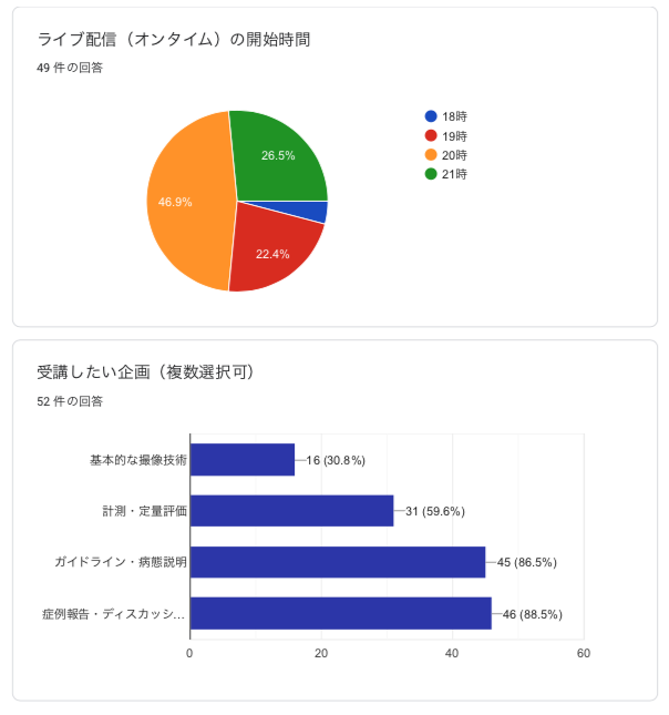 f:id:osakacvecho:20200529162252p:plain