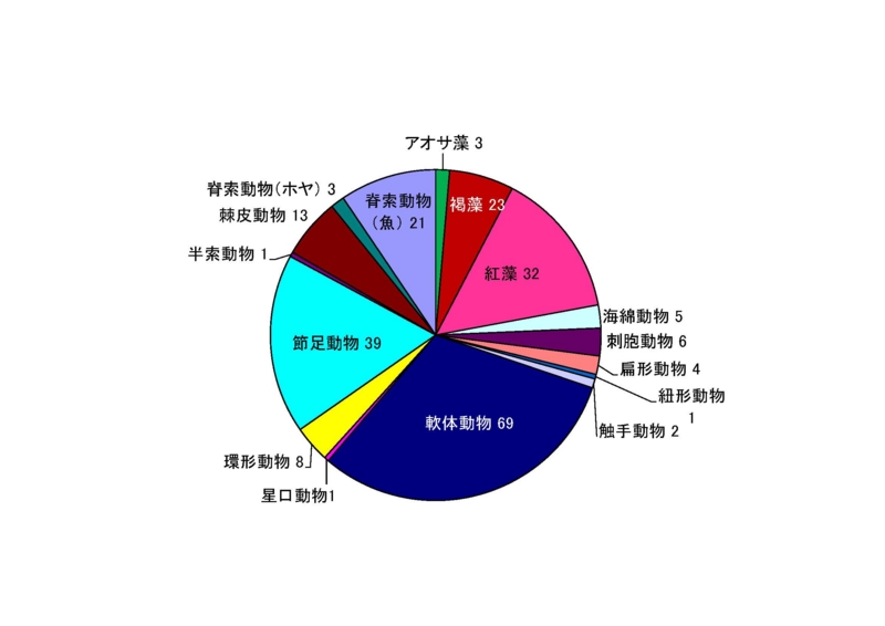 f:id:osakawan:20131213142637j:image