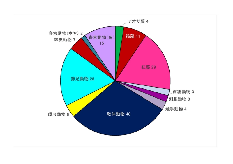 f:id:osakawan:20131223110740j:image