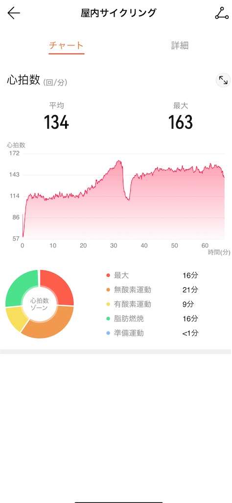 f:id:osamu-3:20210428143631j:image f:id:osamu-3:20210428143631j:image