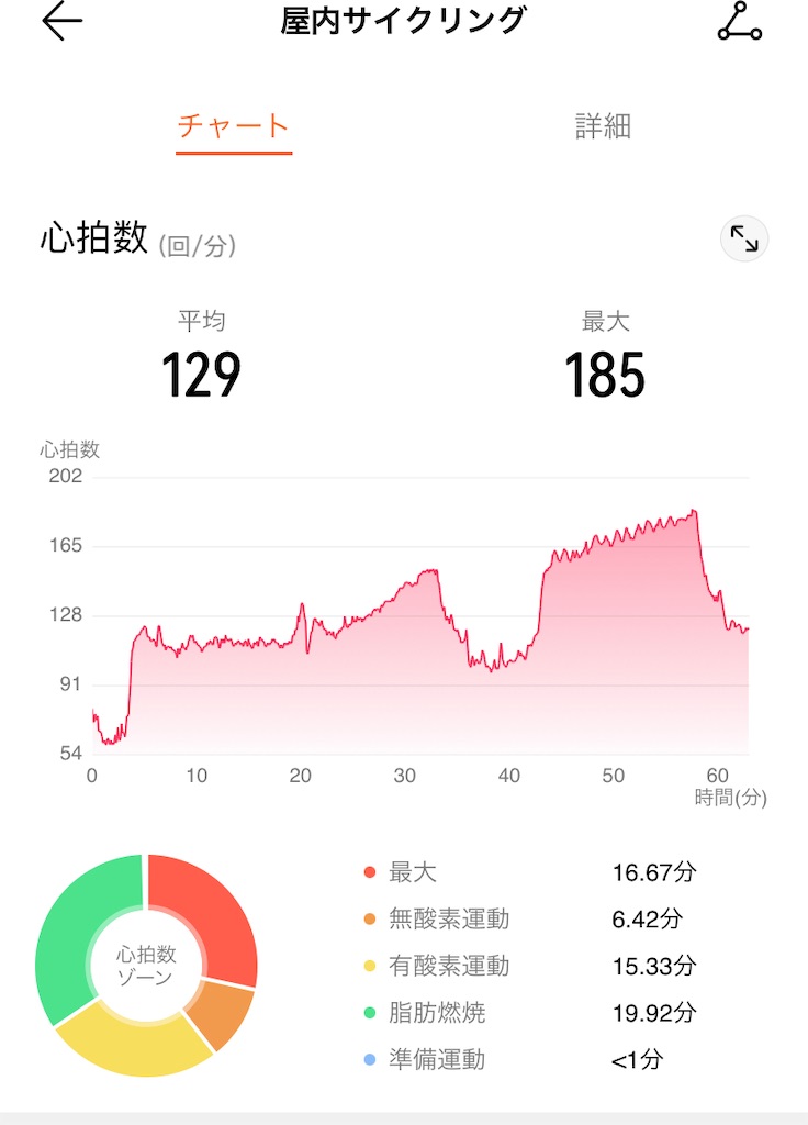 f:id:osamu-3:20210522171818j:image