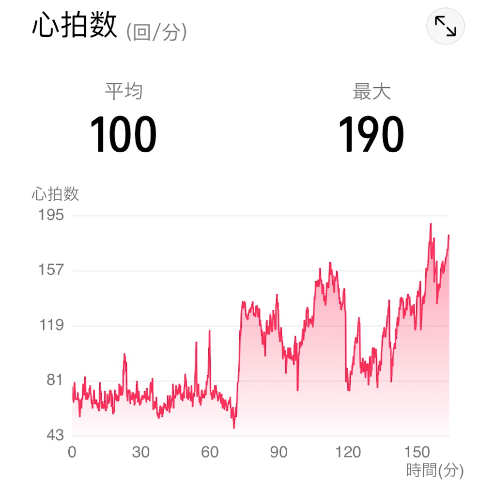f:id:osamu-3:20211221120320j:image