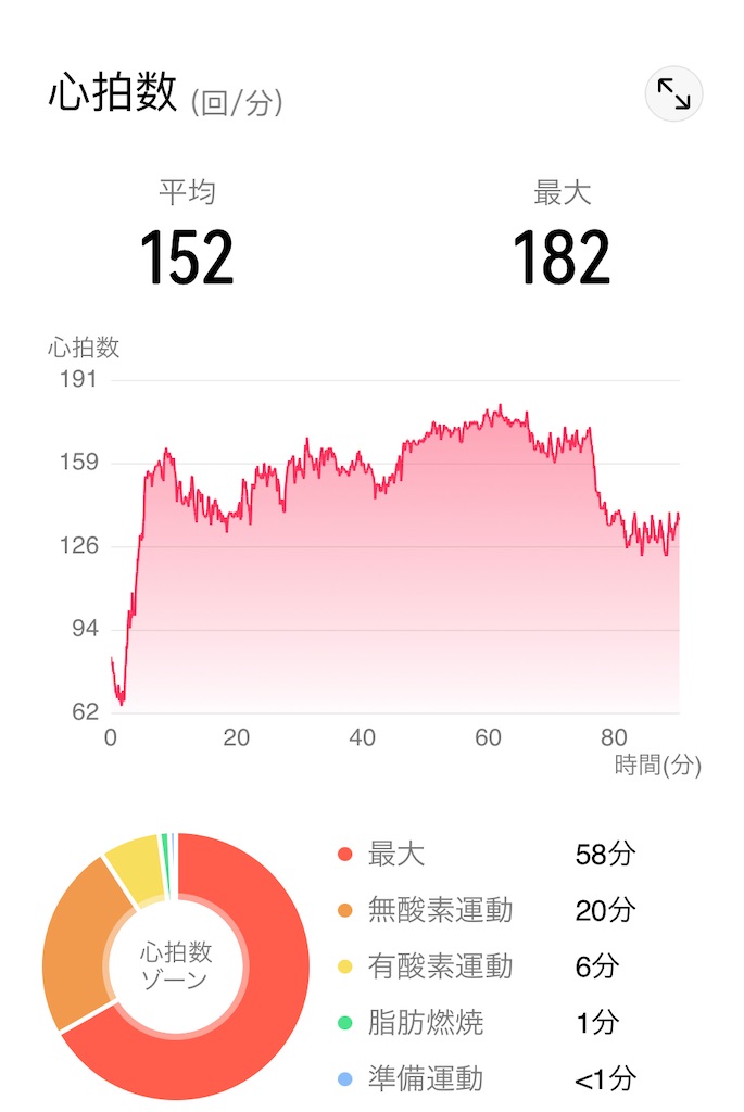 f:id:osamu-3:20211228140815j:image
