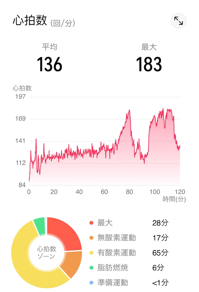f:id:osamu-3:20211230165929j:image
