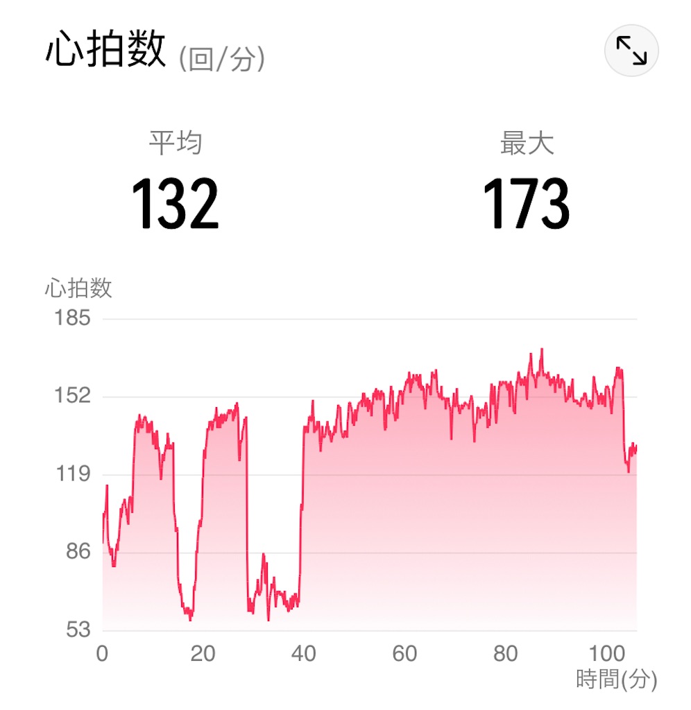 f:id:osamu-3:20220117134849j:image