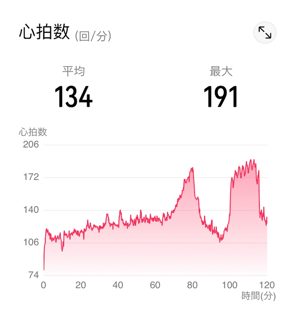 f:id:osamu-3:20220127142501j:image