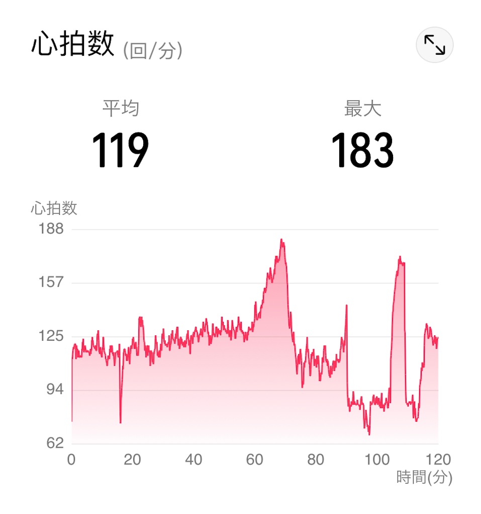 f:id:osamu-3:20220201134422j:image