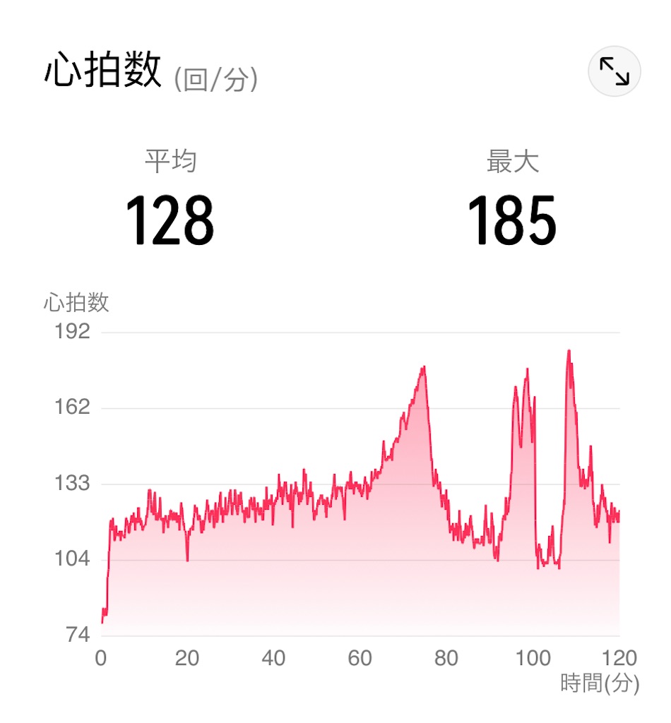 f:id:osamu-3:20220202115316j:image