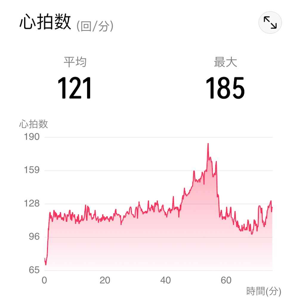 f:id:osamu-3:20220204124315j:image