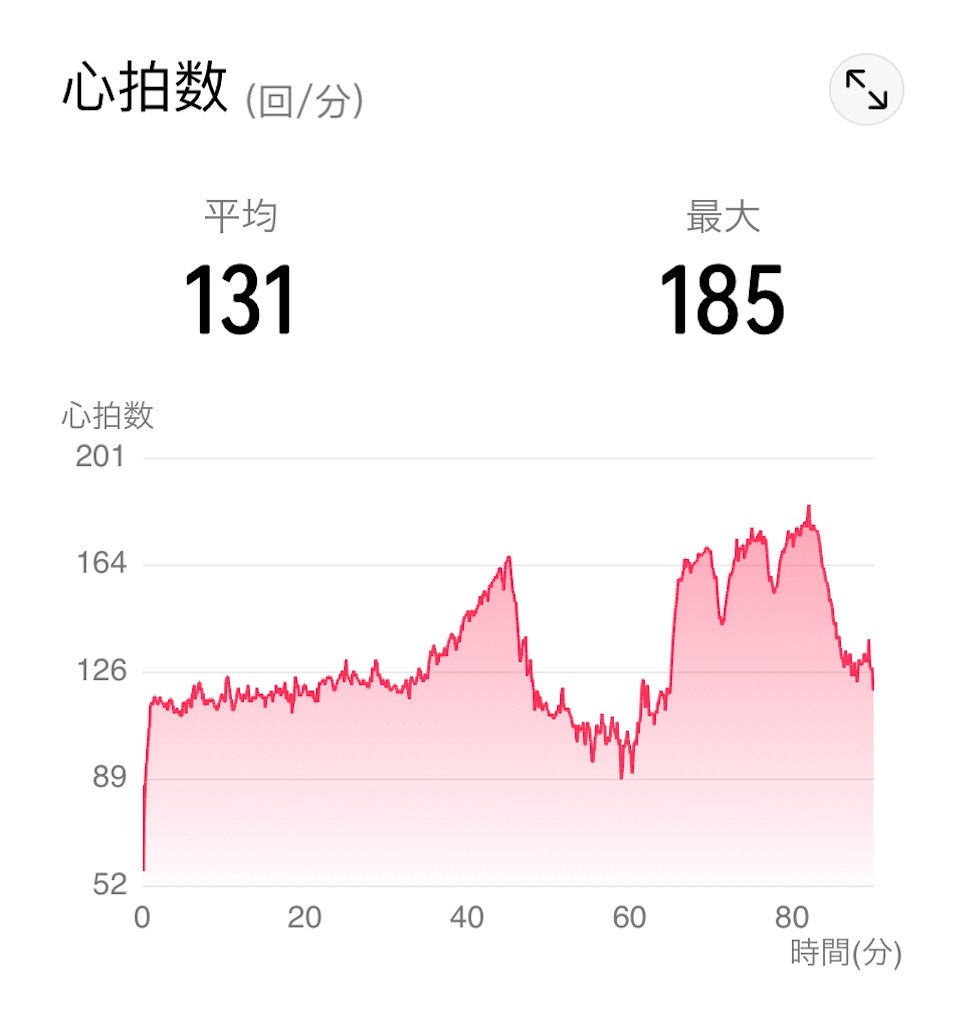 f:id:osamu-3:20220218114842j:image