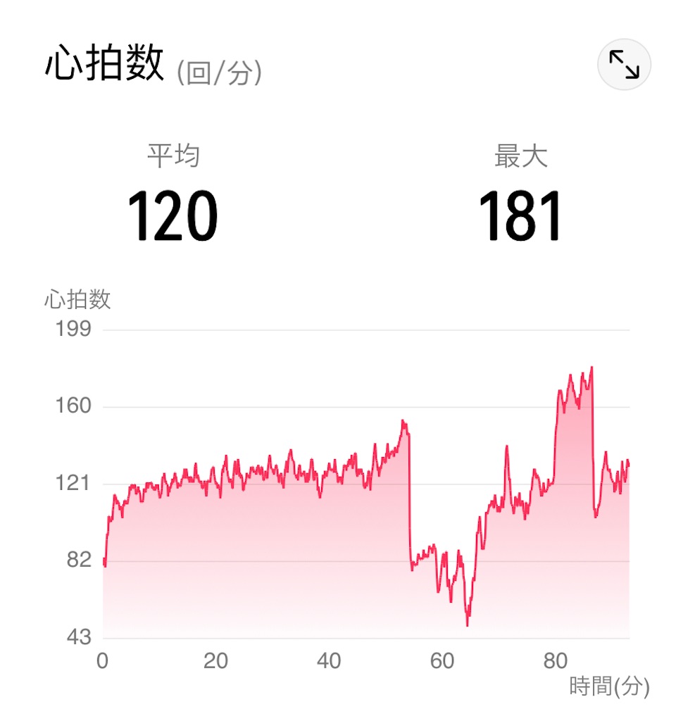 f:id:osamu-3:20220222125802j:image