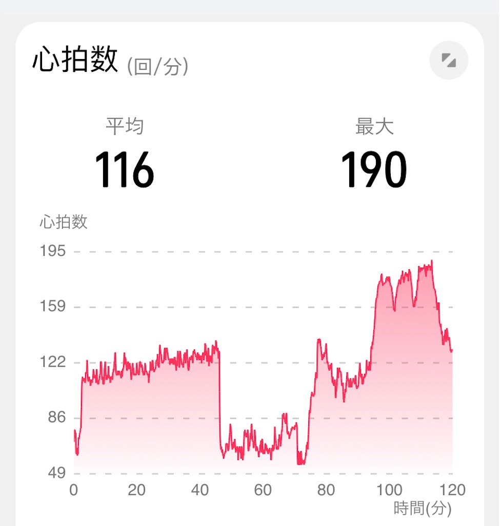 f:id:osamu-3:20220323151942j:image