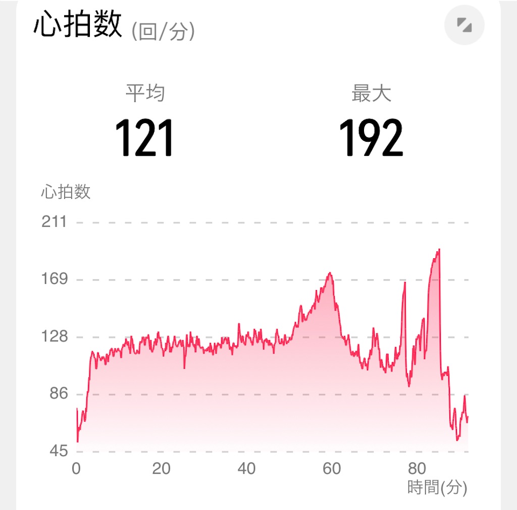 f:id:osamu-3:20220409113853j:image