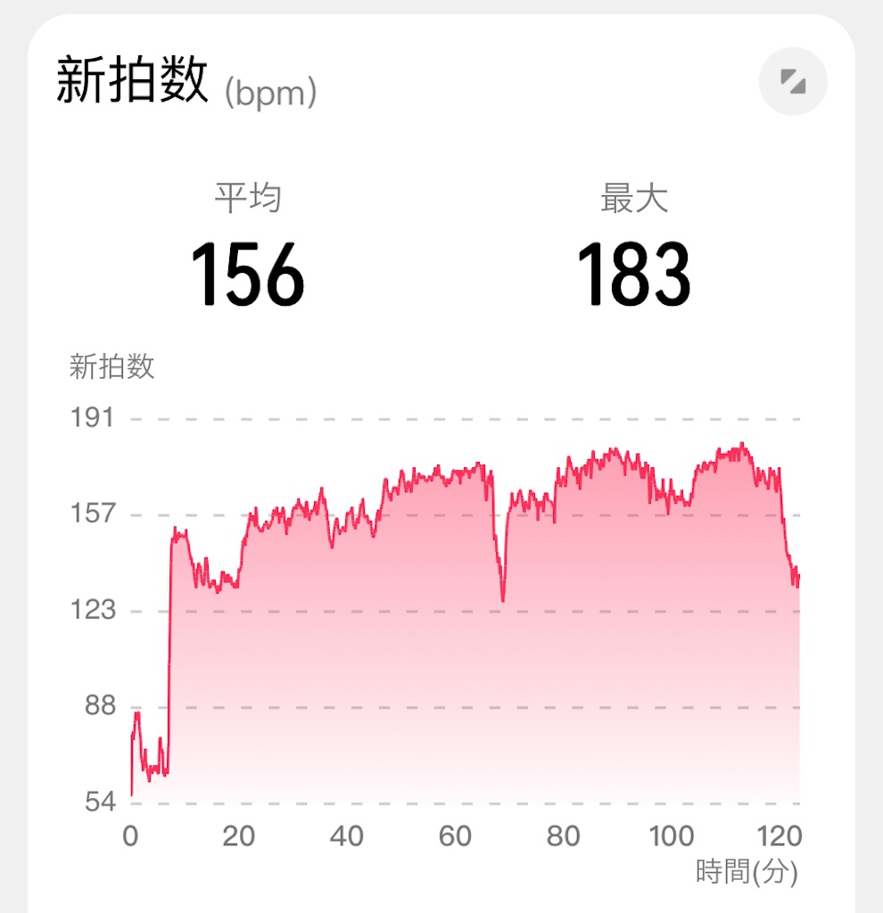 f:id:osamu-3:20220507112308j:image f:id:osamu-3:20220507112308j:image