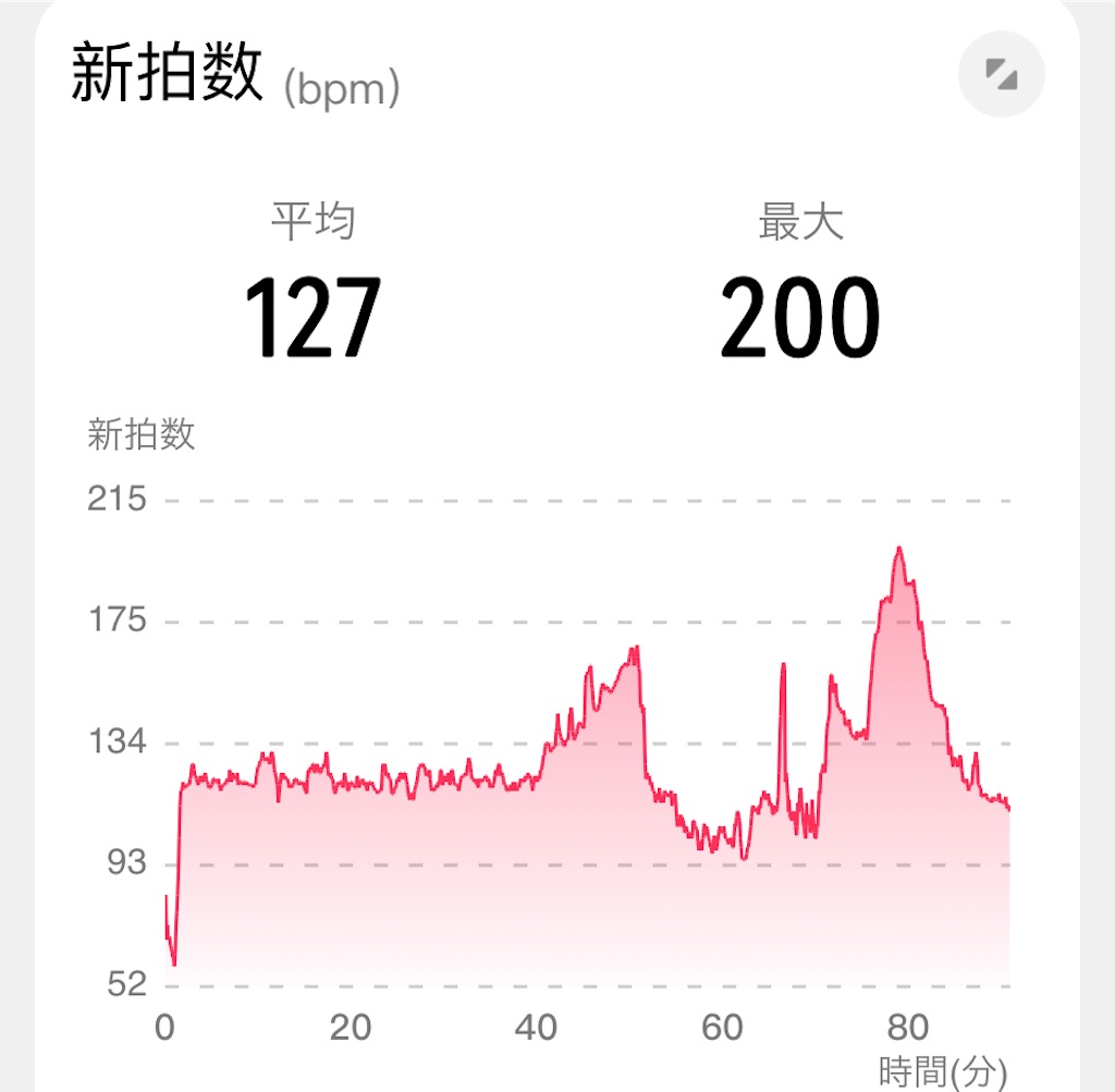 f:id:osamu-3:20220511111526j:image