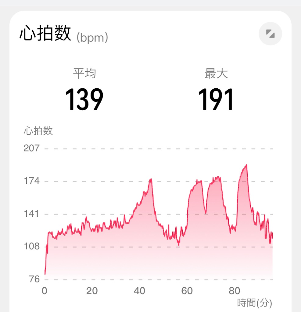 f:id:osamu-3:20220617102729j:image