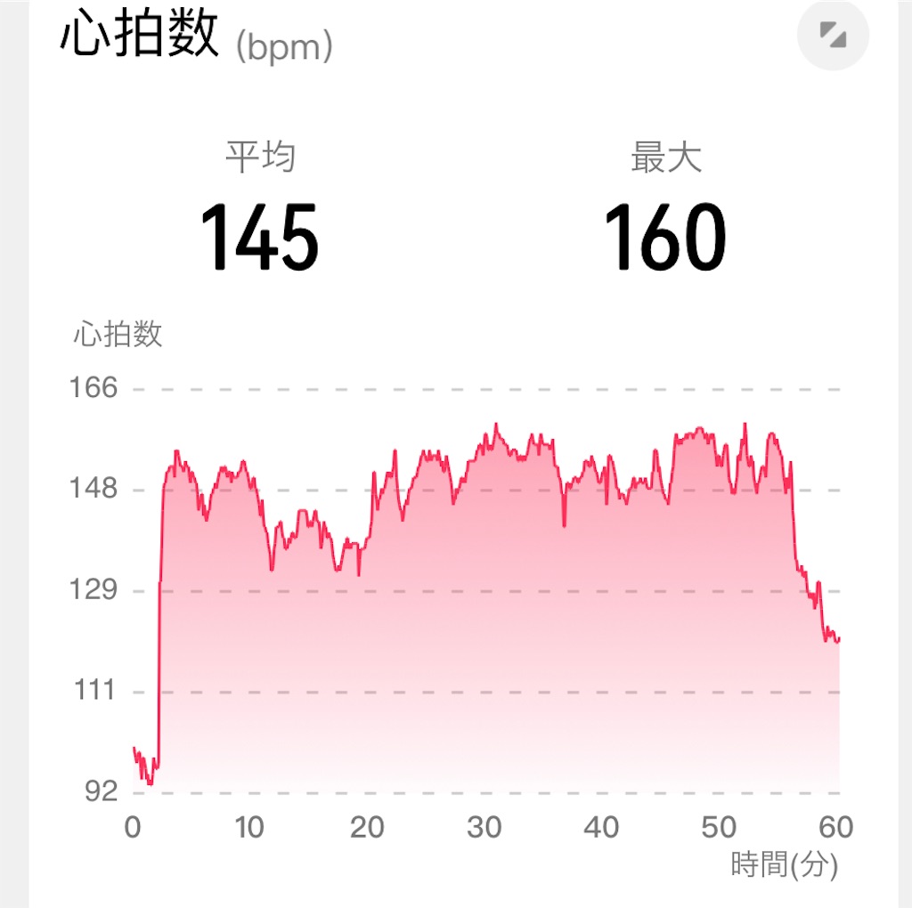 f:id:osamu-3:20220626134849j:image