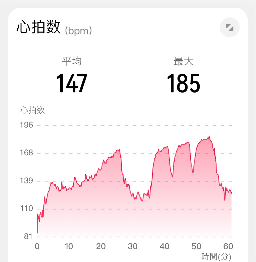 f:id:osamu-3:20220628130224j:image