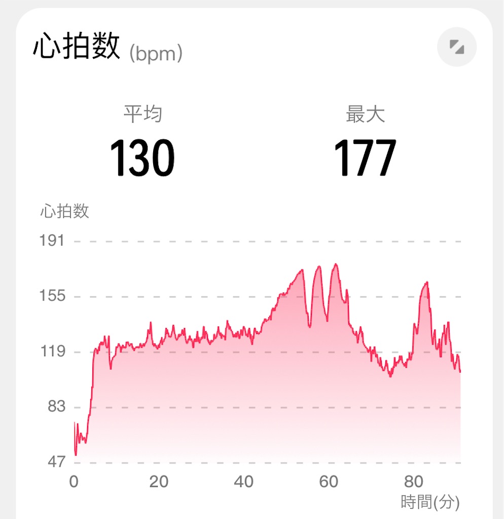 f:id:osamu-3:20220702133356j:image