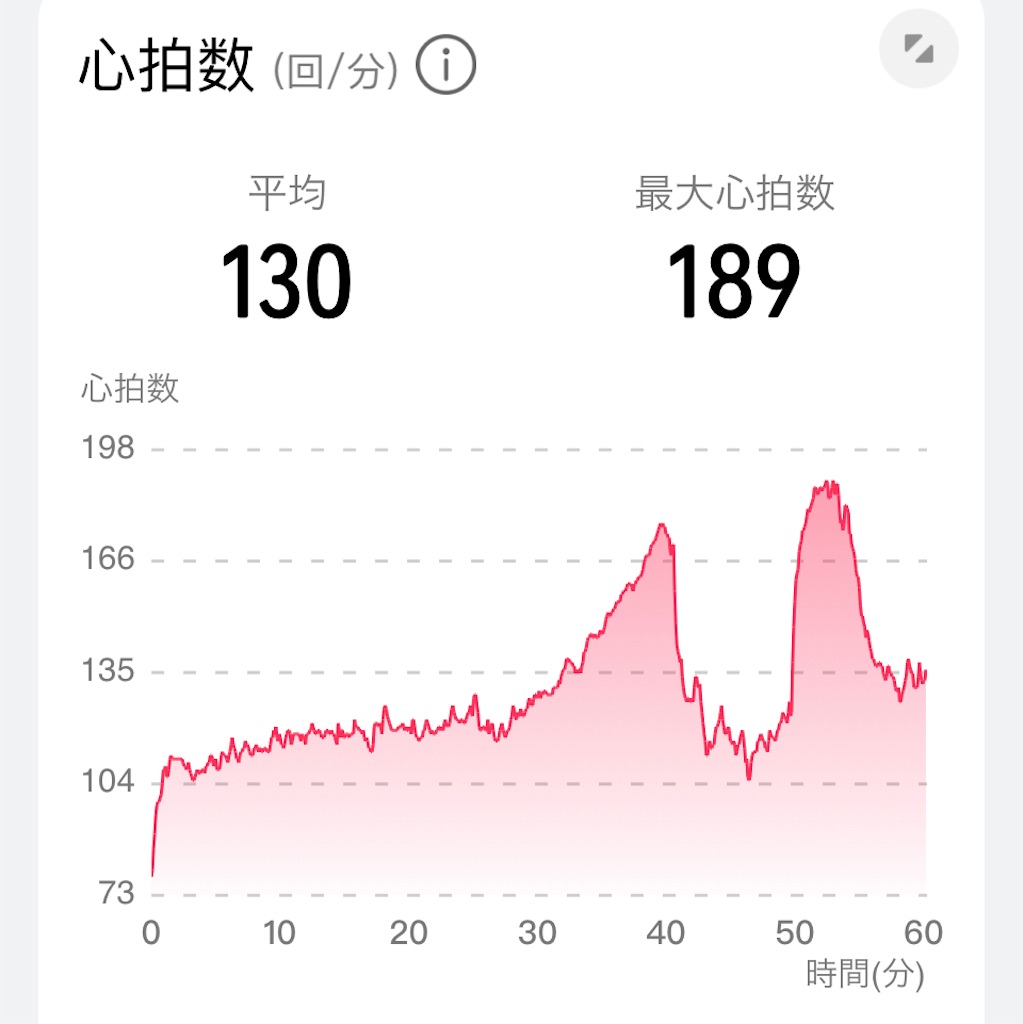 f:id:osamu-3:20220823162202j:image