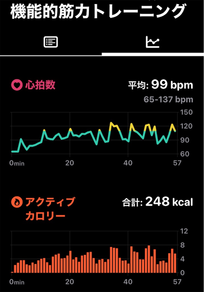 f:id:osamu-3:20230310092541j:image