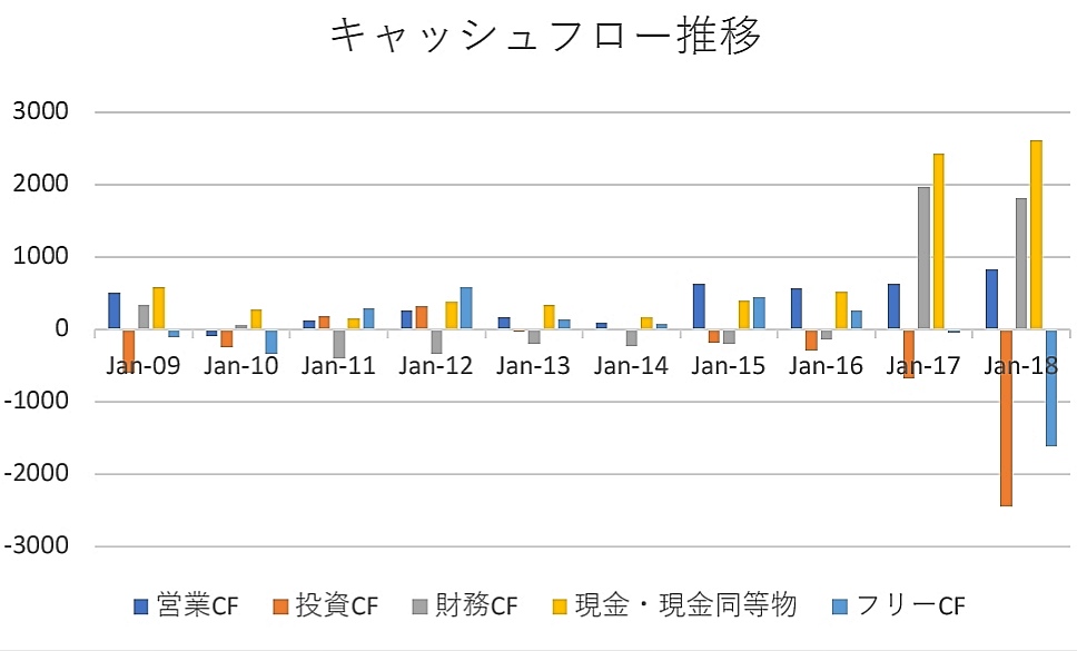 f:id:osamu-i17811:20190304111611j:plain f:id:osamu-i17811:20190304111611j:plain
