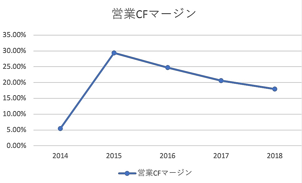 f:id:osamu-i17811:20190304111650j:plain f:id:osamu-i17811:20190304111650j:plain
